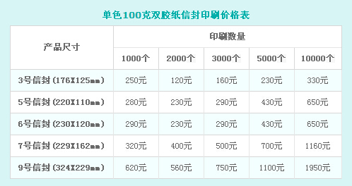 信封印刷報價表