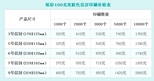 信封印刷報價表