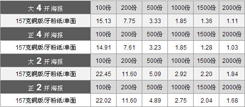 海報(bào)印刷報(bào)價(jià)表